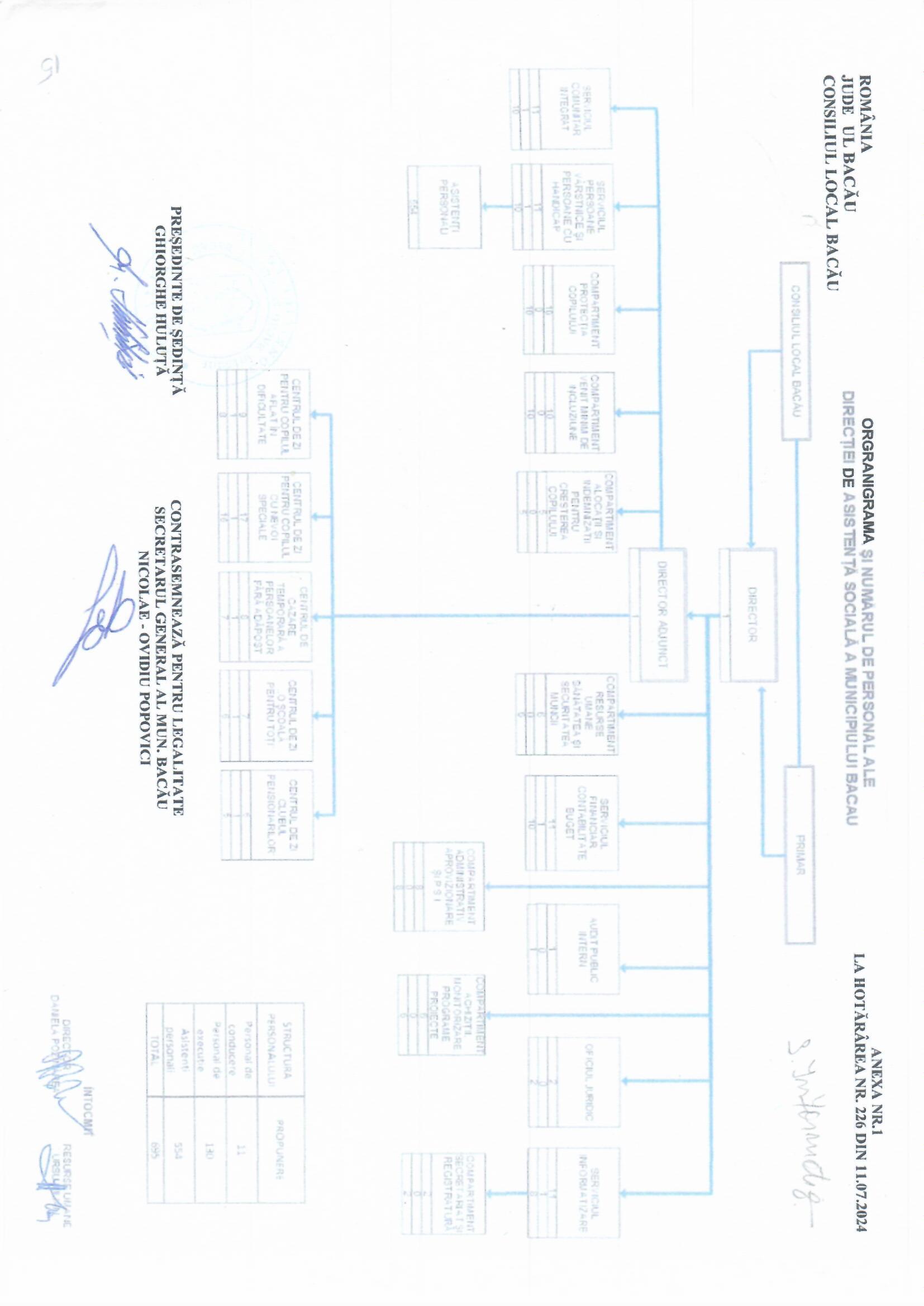 Organigrama D.A.S. Bacău